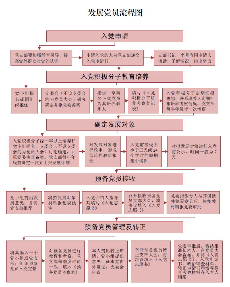 介绍人入党介绍人意见，入党介绍人意见第一介绍人（发展党员工作文书范例合辑）