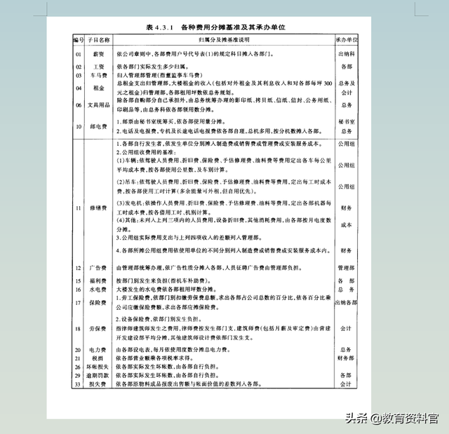 稽核工作内容及流程，会计机构内部稽核制度（2020年升级版内部财务稽核制度）