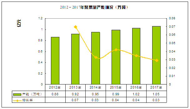 蓝星化工新材料股份有限公司（近年来中国聚苯醚产能以及消费需求分析）