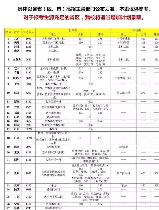 首都师范大学科德学院学费，北京科德学院属于几本（原来它才是国内学费最贵的艺术院校）