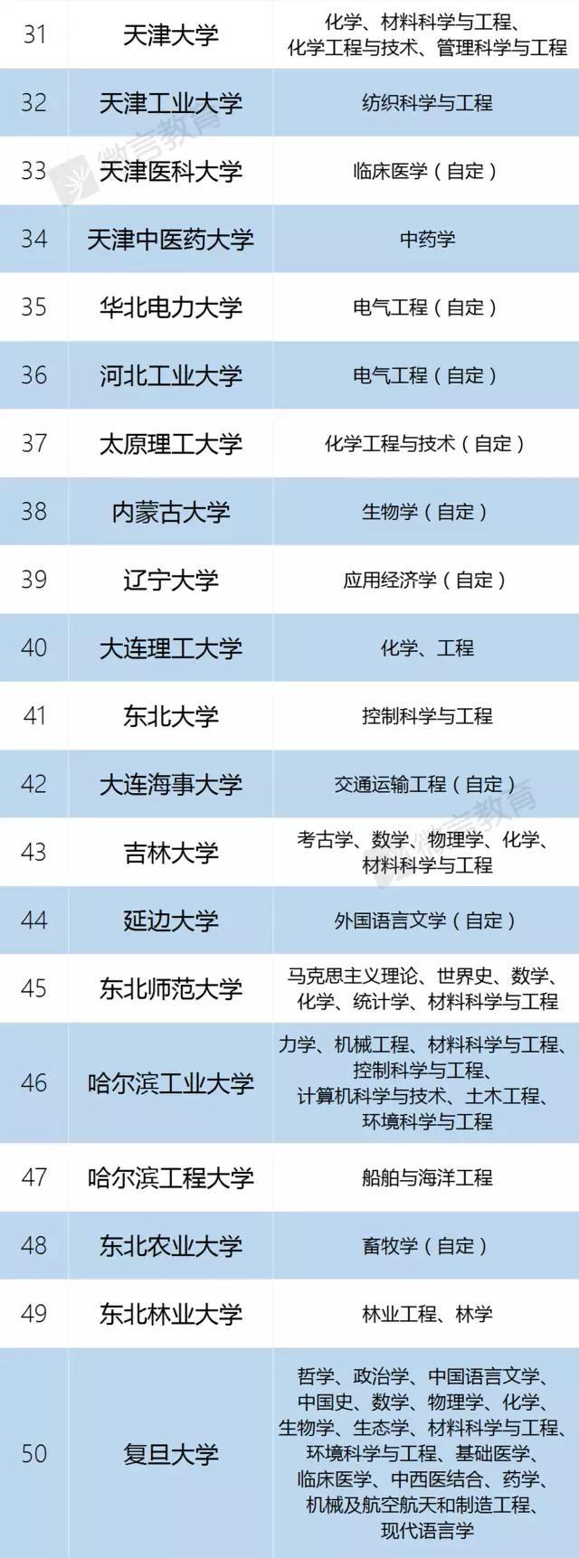 武汉华中科技大学是985还是211，武汉的211大学和985大学有哪些（985、211、双一流大学、C9、34所全名单来啦）