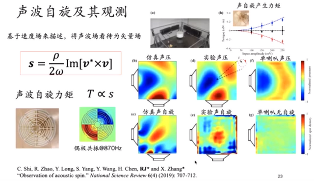 压强是矢量还是标量，压强是不是向量呢（发现声学中的“双面神”）