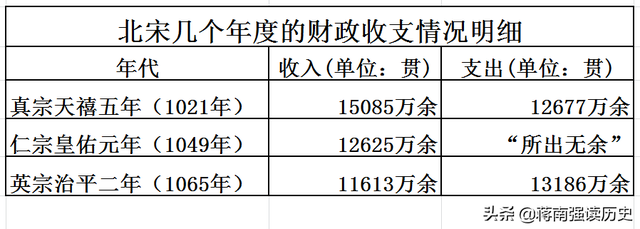 推行庆历新政的是哪三位，庆历新政是哪三个人（北宋范仲淹整顿吏治为核心的庆历新政）