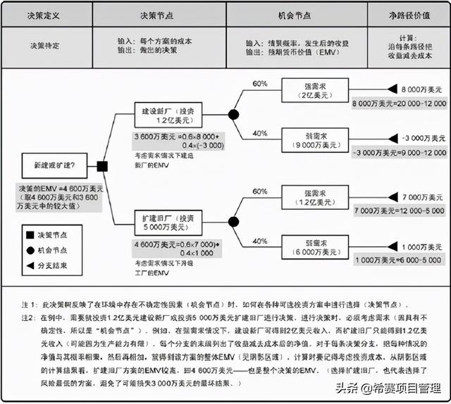 PMP?考试中的那些计算公式已汇总，快记