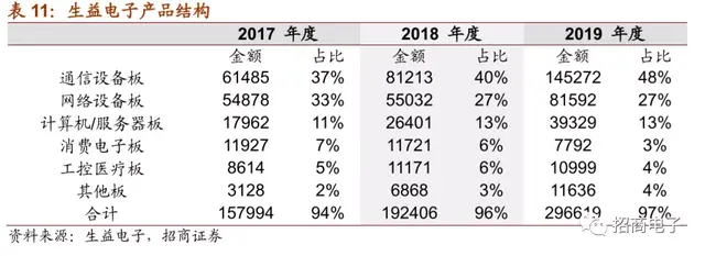 vll是几，vll是几号数字（详解市场疑虑与投资价值）