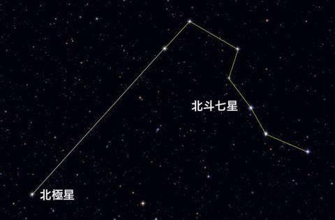 北斗七星在风水学中哪个星位置好，北斗七星你真的了解吗