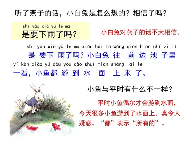 用赶紧造句子，用赶紧造句子一年级（部编版一年级下册第14课《要下雨了》知识点+图文讲解）