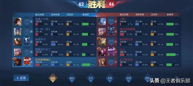 国服第一典韦打野出装，国服第一典韦打野出装2020（王者荣耀S25排位黑科技）