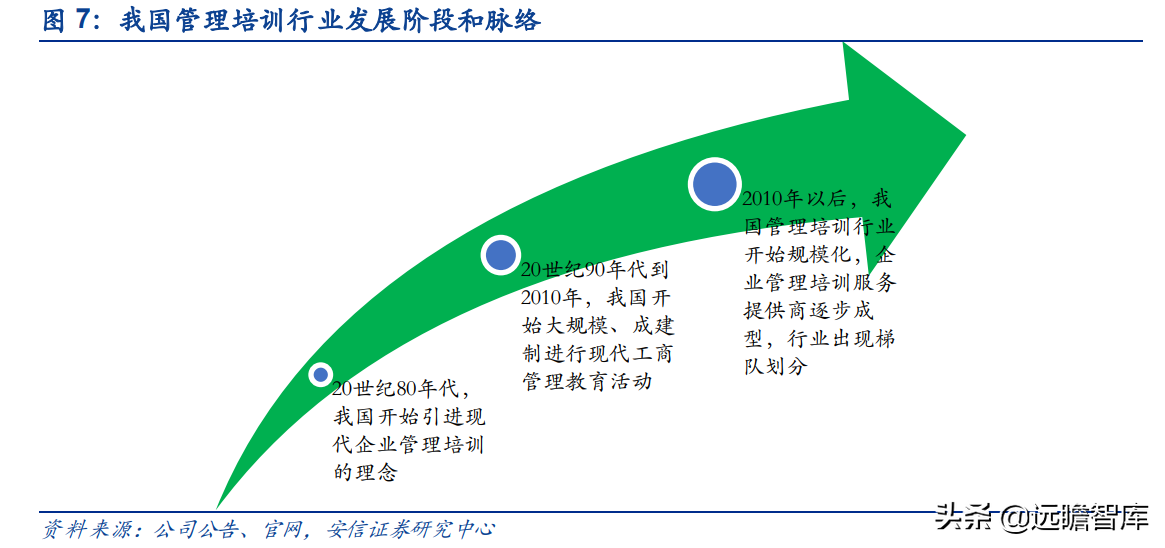 行动教育（行动教育）