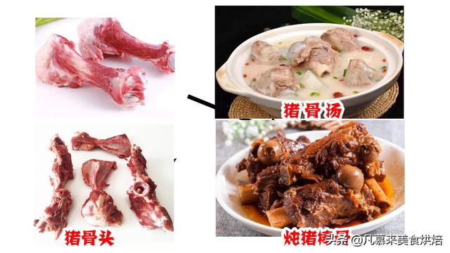 什么是母猪肉，猪肉都是母猪吗（猪肉各部位图解与介绍）