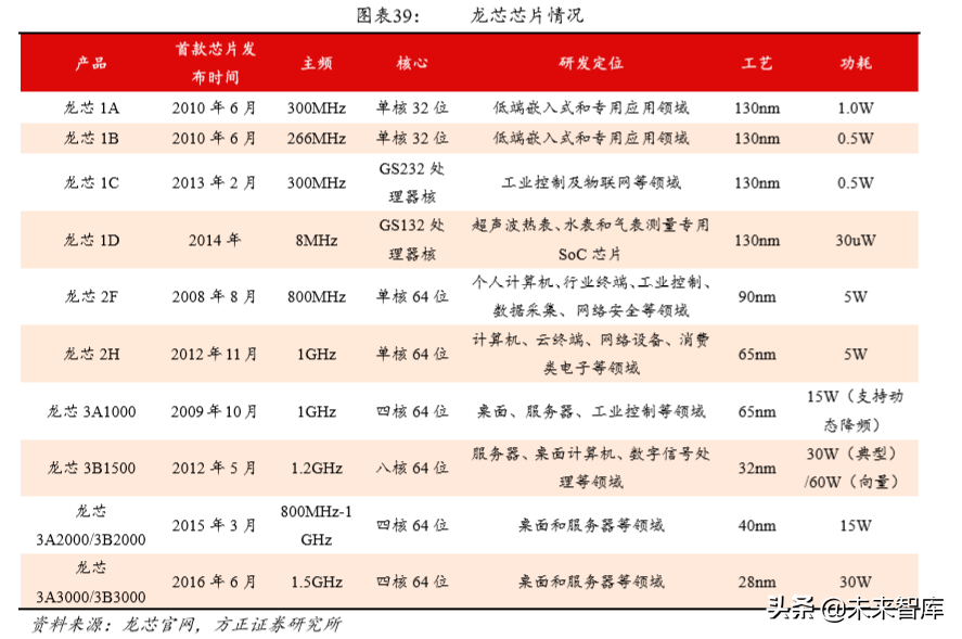 华夏威盛（百页报告深度解析中国自主可控行业全景图pdf）