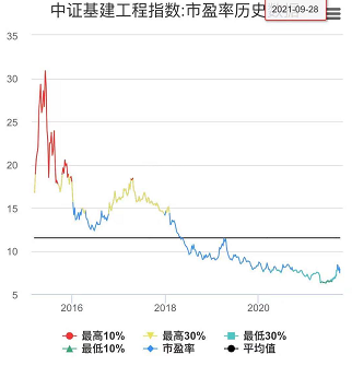 基金能加倉(cāng)降低成本嗎為什么不漲，基金能加倉(cāng)降低成本嗎為什么不漲收益？