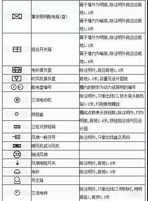 水电图纸符号大全，水电图纸符号大全图解（这份电气工程图形符号大全快收藏）