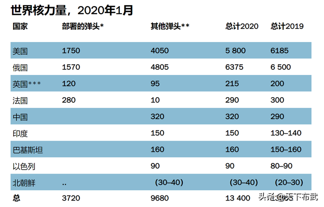 印度有核武吗，印度为什么有核武（印度三军核武力量曝光）