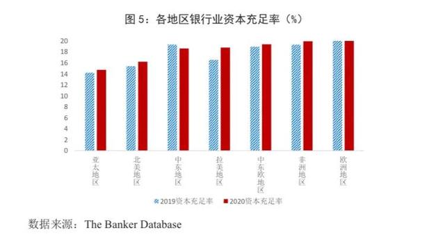 商业银行受新冠疫情的影响及在后新冠时期发展趋势探讨，新冠疫情对我国商业银行业务造成的影响（从千家银行榜单看疫情下全球银行业发展新趋势）