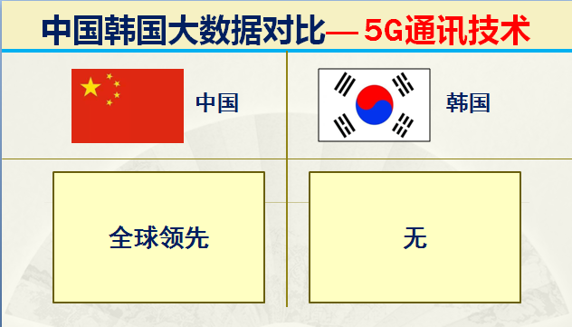 朝鲜和韩国哪个面积大，韩国和朝鲜哪个面积大（什么都和我国争的韩国）