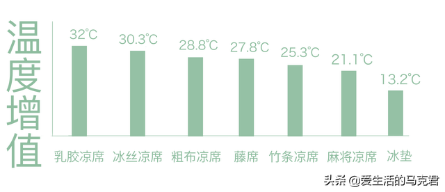 乳胶凉席的好处和坏处，天然乳胶凉席的好处和坏处（真的有凉而不冰的凉席么）