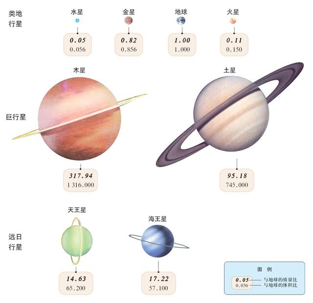 类地行星有几个，<火星、地球、太阳系、八大行星>