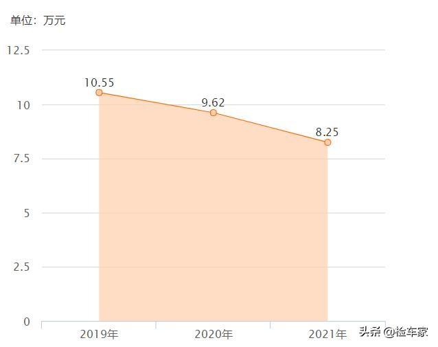 大众尚酷1.4t动力如何，1.4t大众尚酷怎么样（这样的事故车是如何变成精品车的）