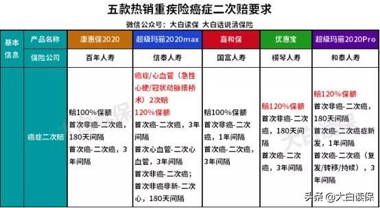 蚂蚁保险靠谱吗(蚂蚁保险值得买吗)