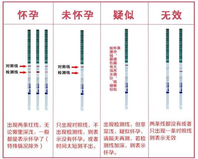 早孕试纸弱阳性，早孕试纸显示弱阳性是什么意思（早孕试纸测怀孕有时弱阳性有时阴性）