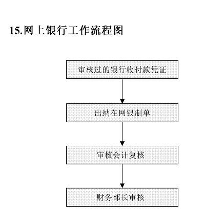 会计流程图（老会计整理的财务流程图）