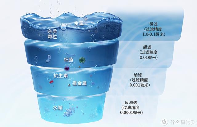 iru笔记本是什么牌子（这篇针对双11净水器的选购指南请收好）