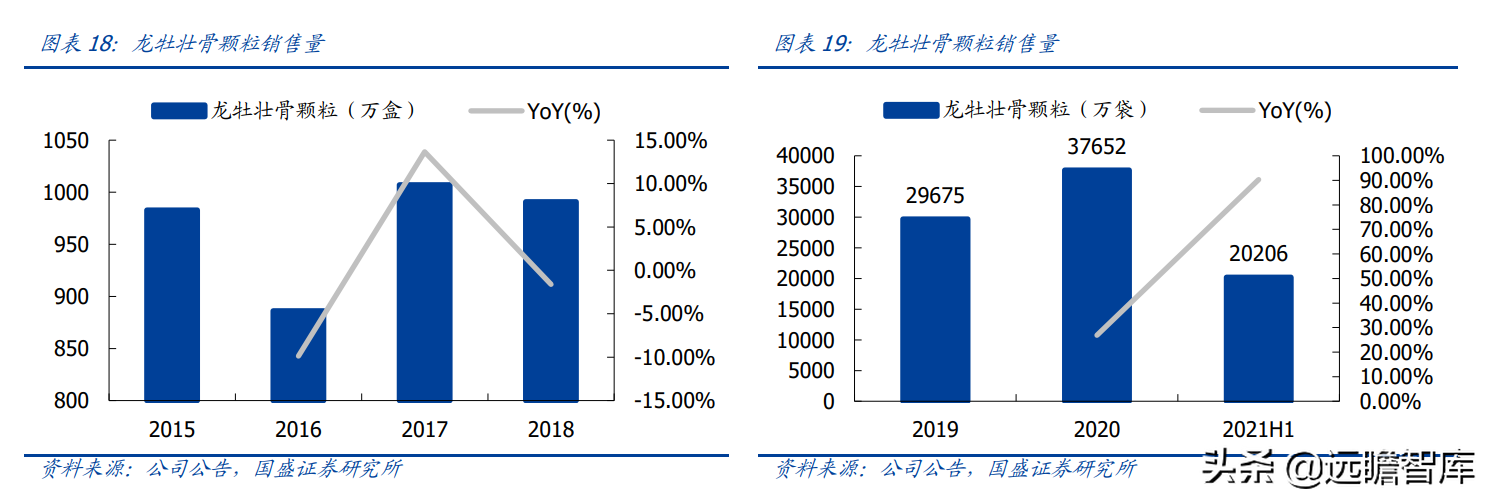 武汉健民集团（四百年叶开泰）