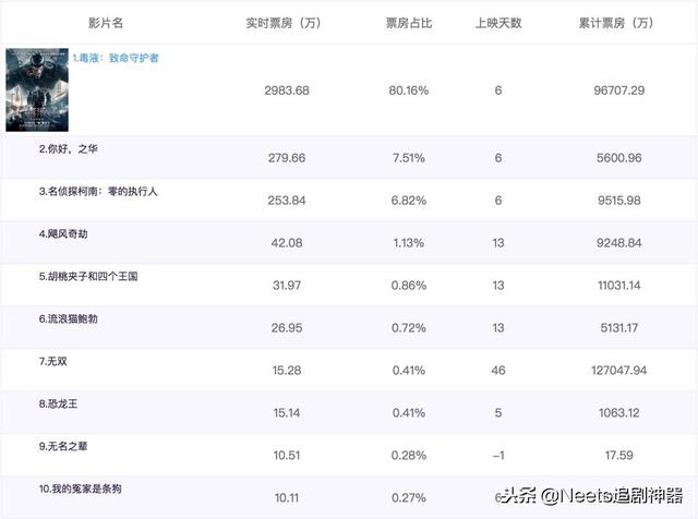 名侦探柯南集数，柯南集数大全（童年阴影，首推《名侦探柯南》）