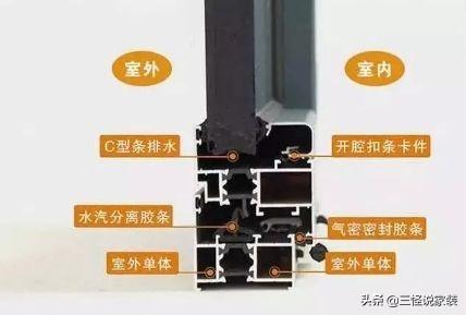 断桥是什么意思，窗户断桥铝是什么意思（3分钟读懂什么是65/70/80断桥铝门窗）