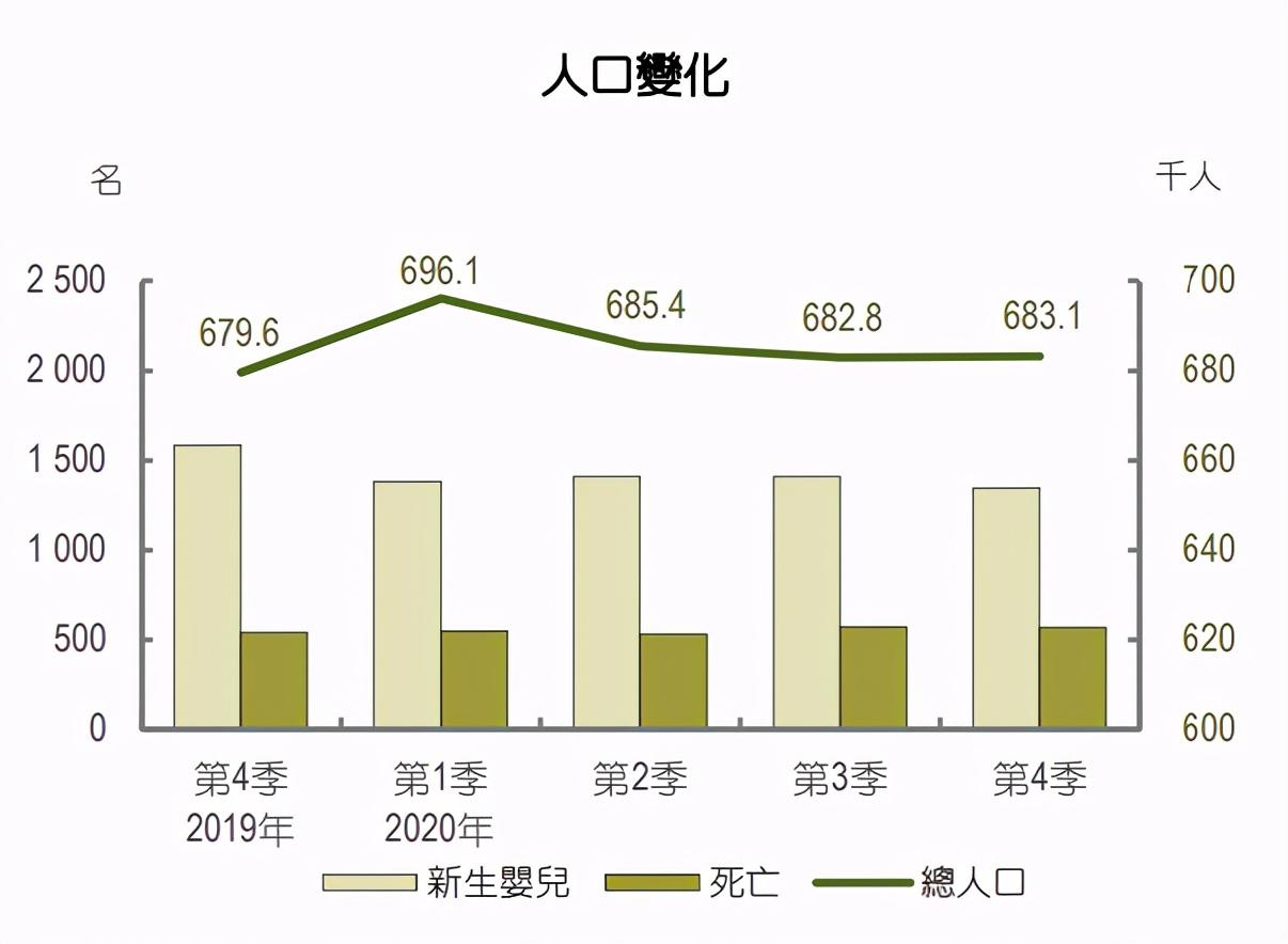 澳门人口密度(澳门人口密度为什么那么大)插图