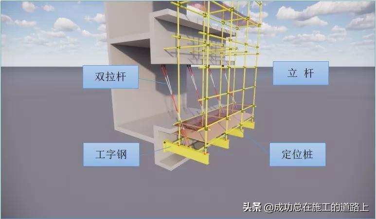 标准化工程（你常见的标准化管理典范工地是什么样）