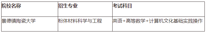 江西专升本需要考些什么科目，江西专升本考试科目有哪些（21年需要怎么备考）