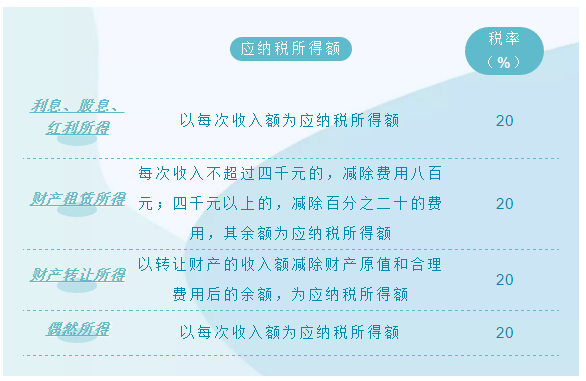 工资税收如何计算，工资怎么计算税（会计人请收好这份新个税税率表）