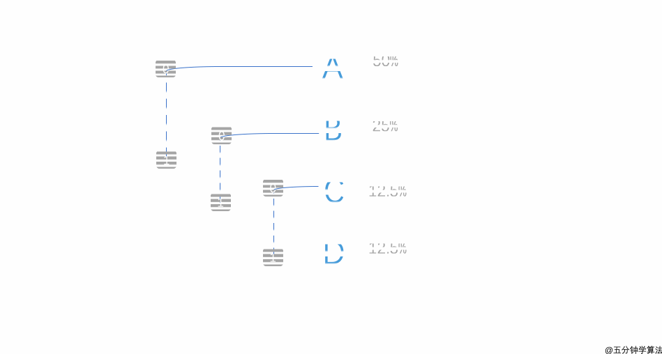 图解霍夫曼编码，哈夫曼树的构造（算法科普：有趣的霍夫曼编码）