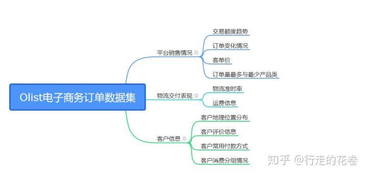 电子商务数据分析(电子商务数据分析实践报告)