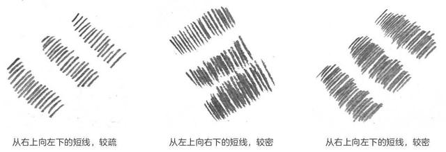 素描入门零基础教程排线技巧，零基础素描排线教程