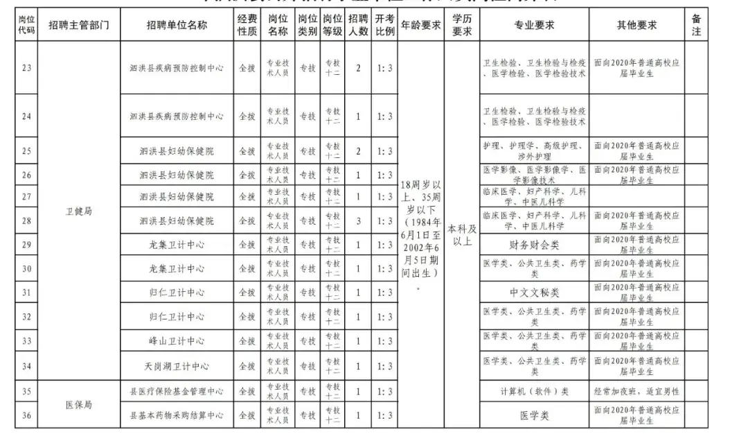 中国泗洪网(泗洪县领导干部任职前公示)