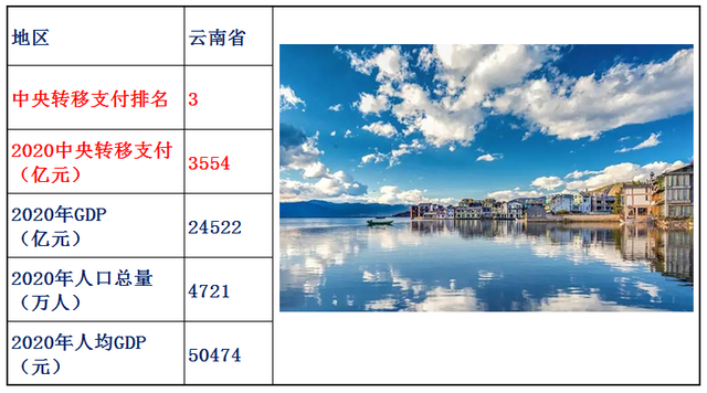 转移支付是什么意思，村级转移支付是什么意思（2020年中央转移支付各省资金明细）