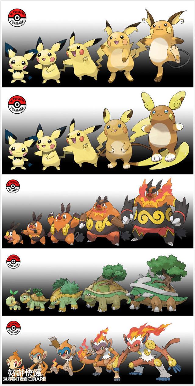 宝可梦超进化之路合集，神仙太太笔下的宝可梦成长图解