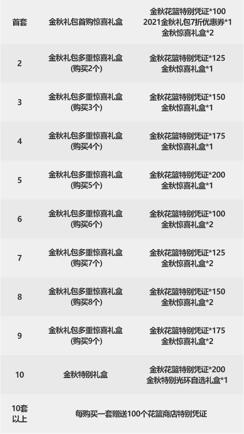 DNF：2021国庆礼包内容爆料，鞋子新增技能攻击力附魔宝珠