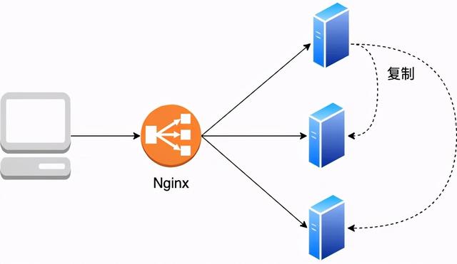 token是什么意思，你管这破玩意儿叫Token