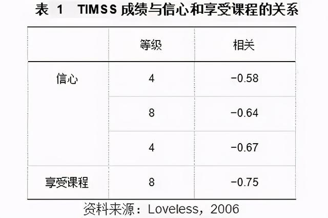 unproductive的解释及unproductive的例句，unproductive翻译（教育评价的几大问题及发展方向）