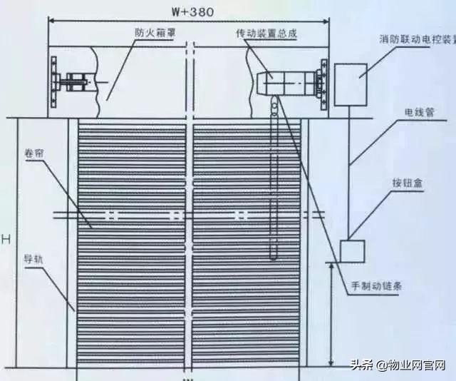 消防设备有哪些，消防设施都有什么（十七种消防设施、装置）