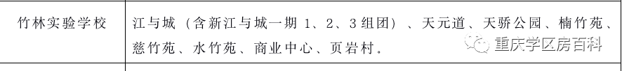 重庆竹林实验学校（幼升小）