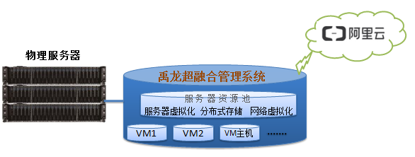 云桌面终端用什么接入，云桌面你懂了吗