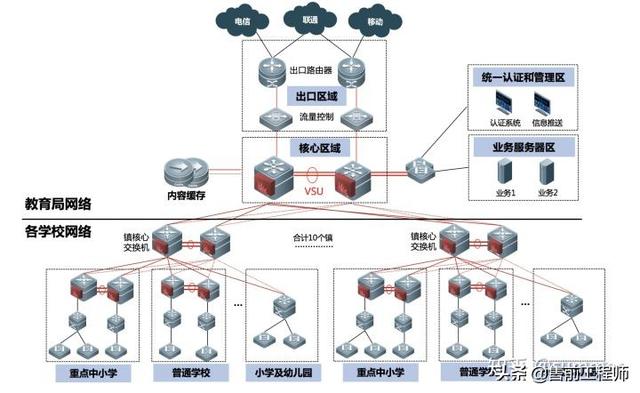 mstp专线是什么意思，mstp专线用什么设备（裸纤、专线、SDH、MSTP、MSTP+、OTN、PTN、IP-RAN）