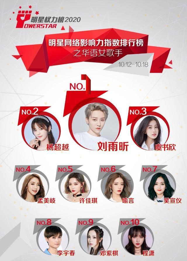 中国内地女歌手，中国女歌手排行榜前十名（华语女歌手网络排行榜出炉）