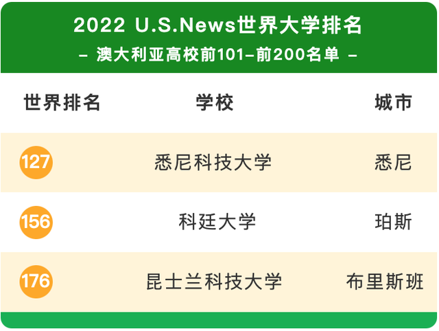 麥考瑞大學qs排名,2017年澳洲留學(u.s.news世界大學排名出爐)