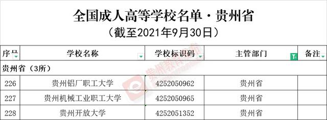 貴州所有的大學,貴州最好大學是哪所大學(貴州共有75所普通高校3所